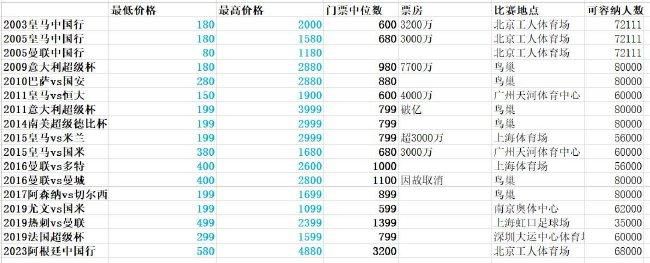 队内高中锋吉鲁目前打入意甲进球8个，暂时排名联赛射手榜第3，状态相当出色。